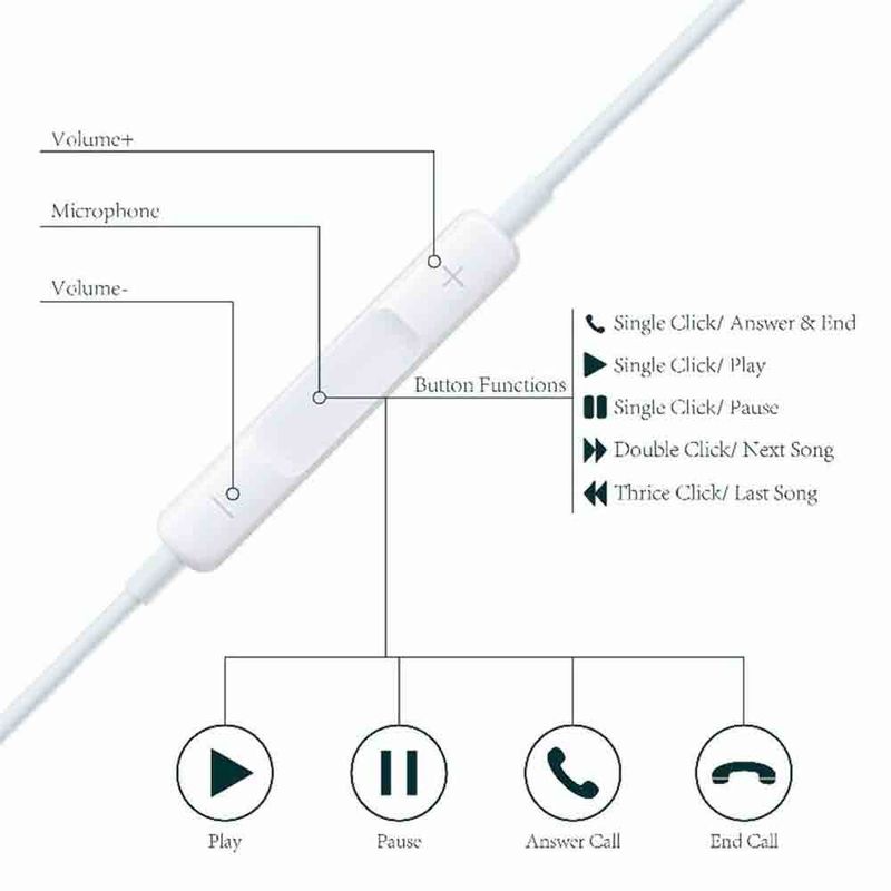 USAMS-Audifonos-alambricos-tipo-Earpods-330-4536