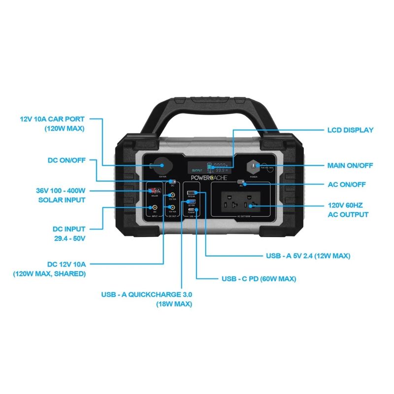 POWERCACHE Estación de Energía Portátil de 642Wh, 600W, USB-C PD, AC y Solar 610-6172