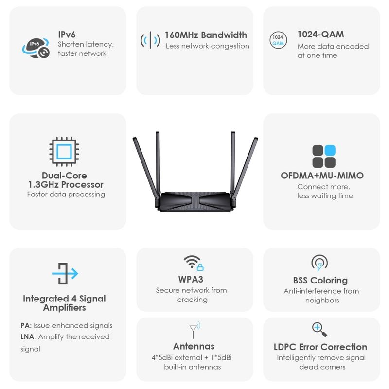 WAVLINK Router Mesh Gigabit WiFi 6 de Banda Dual AX3000 Wavlink MIGHTY EX1 PRO 250-5229