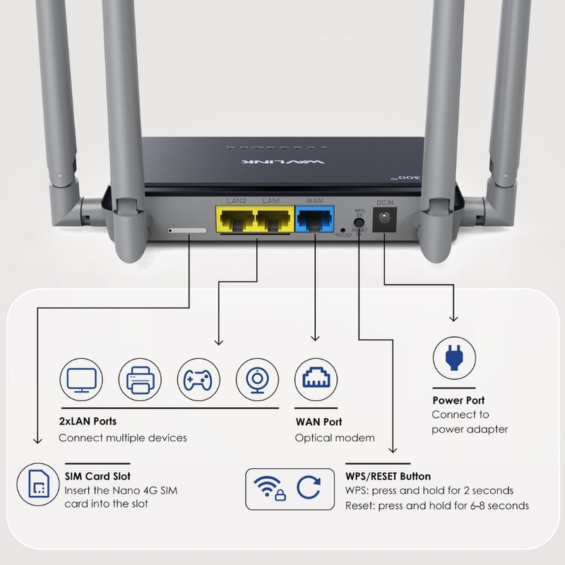 WAVLINK Router Inalámbrico Wavlink N300 4G LTE Dual-Banda con 2 Antenas 250-5232