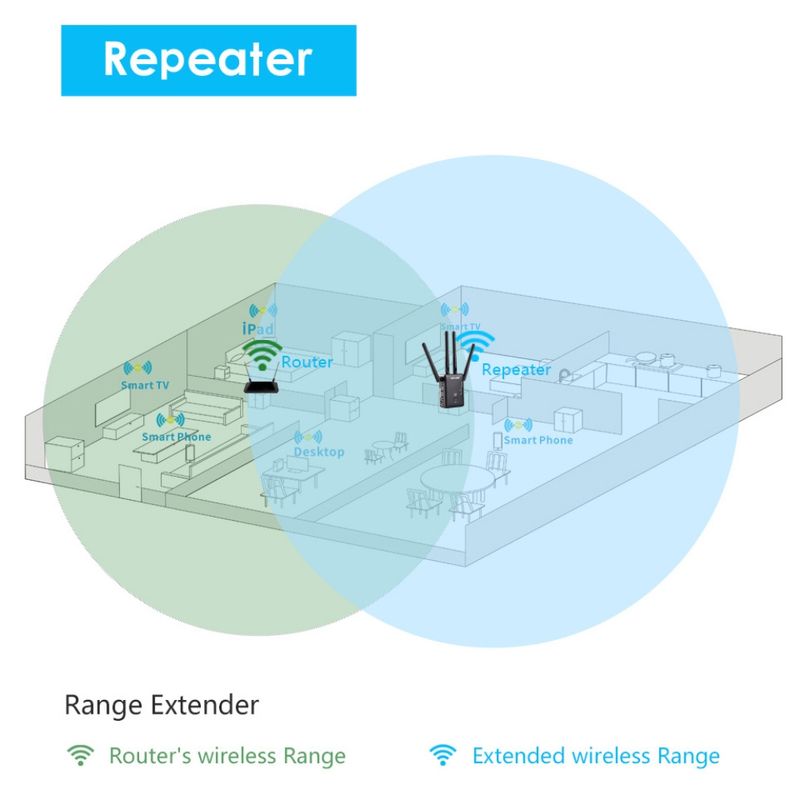 WAVLINK Extensor de WiFi Wavlink AC1200 con Doble Banda y 4 Antenas de Alta Ganancia 250-5235