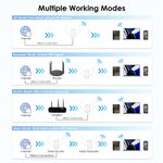 WAVLINK Extensor de WiFi Wavlink AX3000 con WiFi 6 y Antenas de Alta Ganancia 250-5234