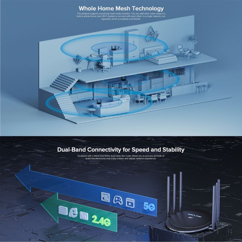 WAVLINK Router WiFi AC1200 Dual-Banda 4G LTE Wavlink con 6 Antenas de Alta Ganancia 250-5231