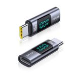 USAMS Adaptador de Carga Rápida USB-C a USB-C 100W USAMS con Pantalla Digital 120-2990